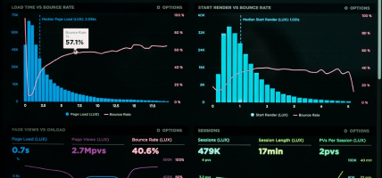 Stocks trading expertise